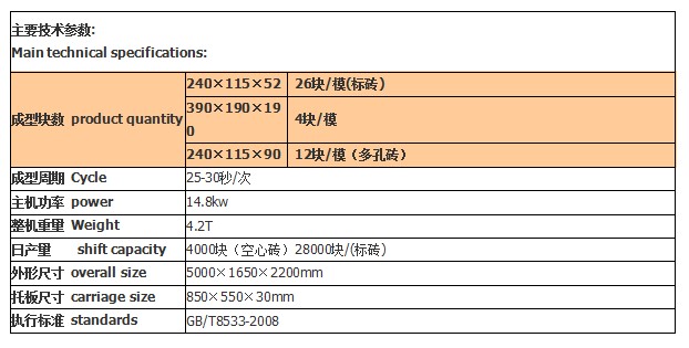 液压制砖机 粉煤灰制砖机技术参数